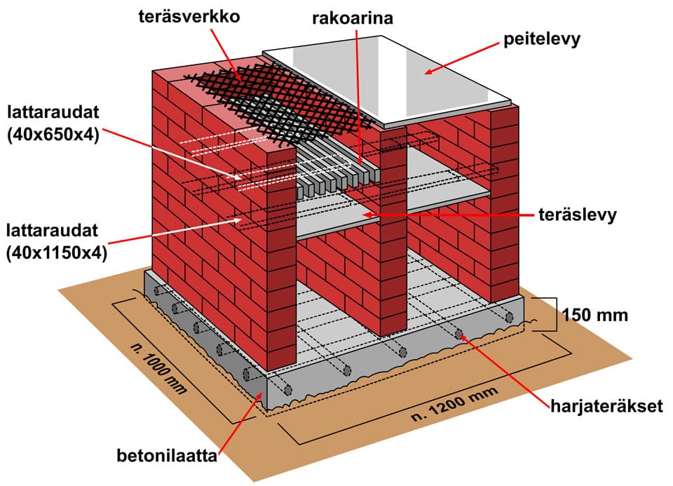 tee se itse pihagrilli