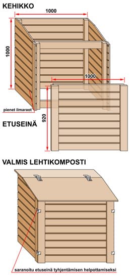 <p data-block-key="luyn3">Valmis lehtikompostikehikko on mitoiltaan ja rakenteeltaan varsin yksinkertainen. Tekovaiheessa kannattaa muistaa käytettävyys.</p>