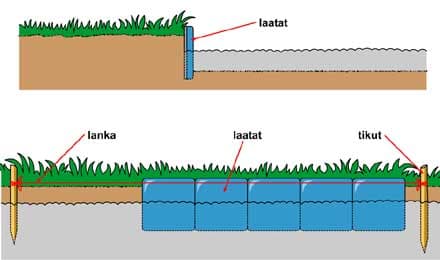 Tee se itse - Reunuslaatat