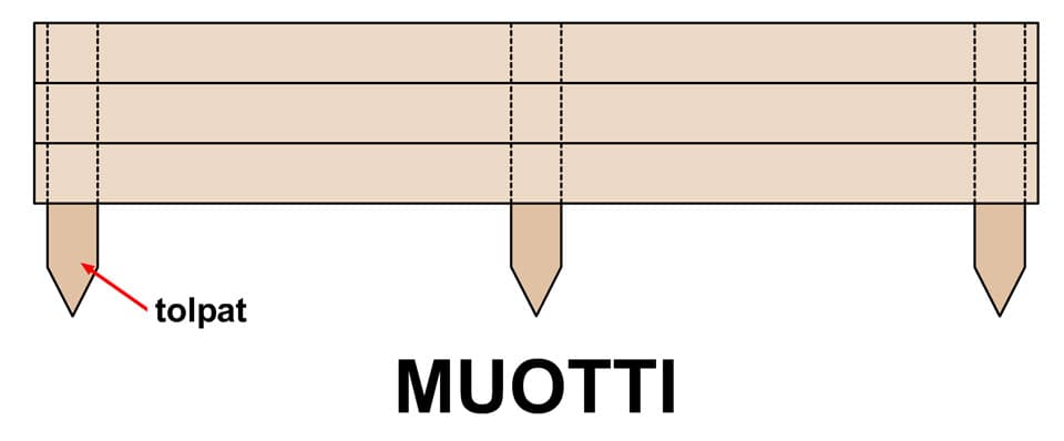 <p data-block-key="mv1vh">Hiekkalaatikon sivun tekeminen.</p>