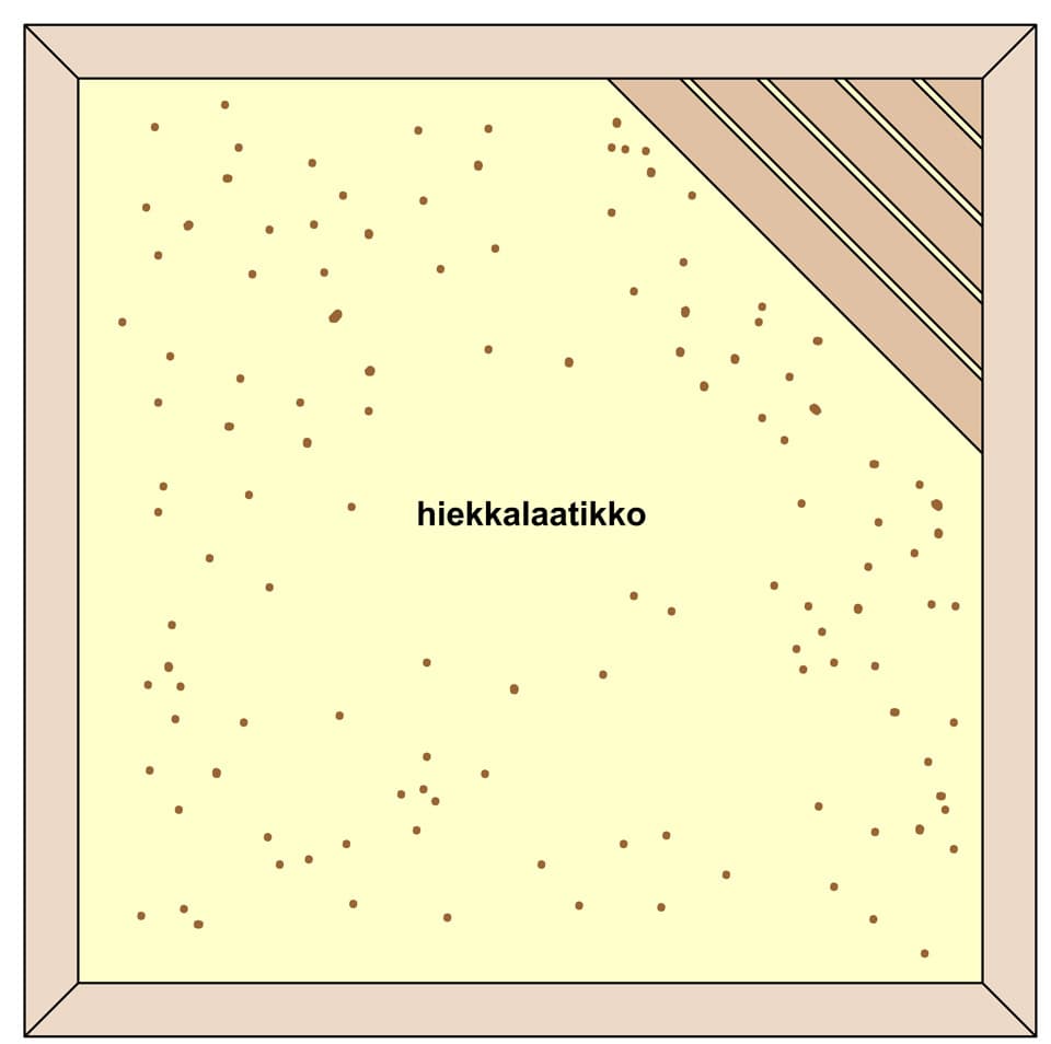 <p data-block-key="qai4q">Lisää päällilaudat hiekkalaatikkoon.</p>