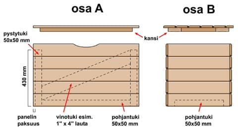<p data-block-key="iv41i">Näin rakennat osat A ja B.</p>