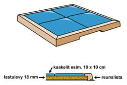 Tee se itse: Pannunalunen