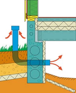 <p data-block-key="lnw2n">Nykyajan "rossipohja" – on luotettava ja tehokas tapa välttää kosteus- ja radonongelmat. Myös vesi-, viemäri- ja sähköjohdot voidaan asentaa alapohjan alle ryömintätilaan.</p>