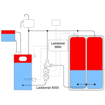 Laddomat 4030 kytkettäväksi kaksoiskattilaan.