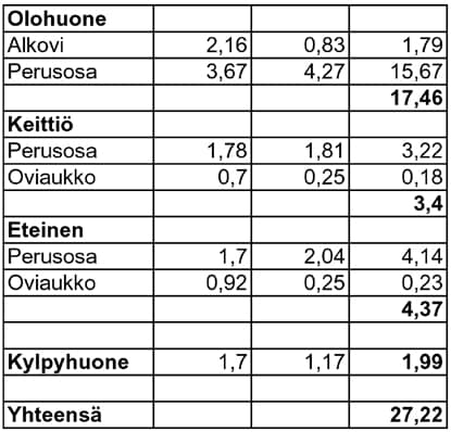 Kerrostaloyksiö remonttiin
