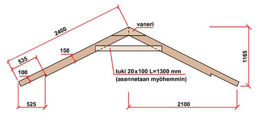 <p data-block-key="deiwh">Kattotuolikaavio</p>