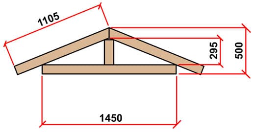 <p data-block-key="bgnn4">Kehikko 1, päämitat.</p>