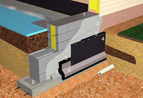 1. Radon/SokkeliPolar 2. Slammaus 3. Universal-peitelista 4. Universal-kiinnikkeet 5. Bitumiliuos 6. Radon/SokkeliPolar 7. Viiste 8. Sokkelikaista