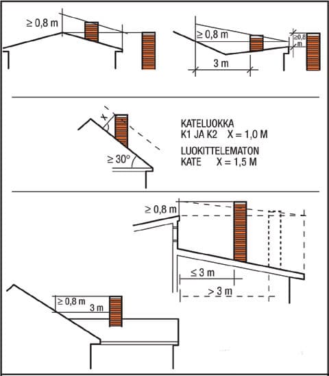 <p data-block-key="eh4v1">klikkaa kuvaa suuremmaksi</p>