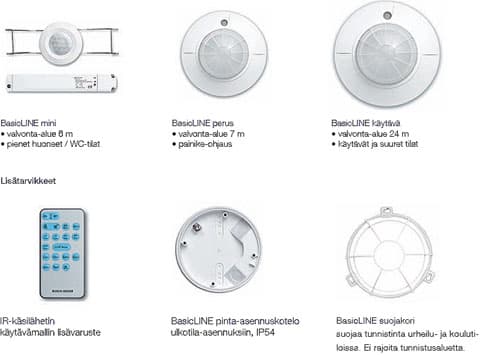 BasicLINE -läsnäolotunnistimet ja lisälaitteet