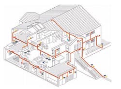KNX-taloautomaatio omakotitalossa