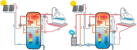 Vas. Akva Solar plus, oik. Akva Solar puukattilahybridi