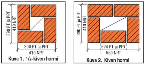 <p data-block-key="vnxgd">Puolen kiven hormi ja kiven hormi.</p>