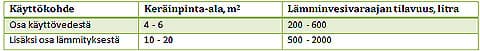 Aurinkoenergia hyödyntämätön potentiaali