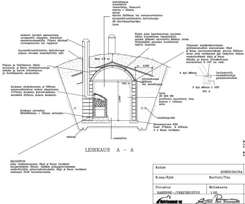 <p data-block-key="xpoc6">Korsusaunan uusvanhat Holvisaunojen piirustukset, joiden mukaan Lappeenrannan korsusauna toteutettiin.</p>
