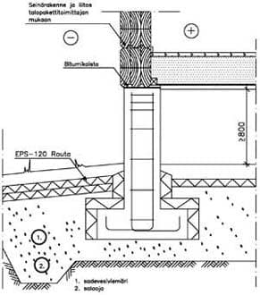 <p data-block-key="wg776">Rossipohja, hirsiseinä ja pilarianturaperustus.</p>
