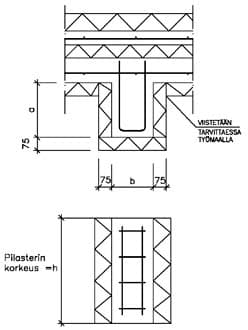 Sokkelipilasteri