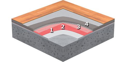 Heikon kipsitasoitteella tasoitetun lattian saneeraus tasoittamalla. Käytetyt tuotteet: 1. weber.floor 4712, 2. weber Puhallushiekka, 3. weber.floor 4945, 4. weber.vetonit 4310