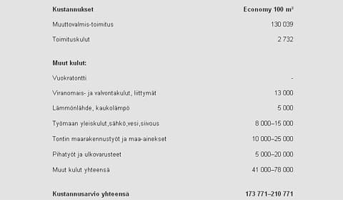 HUOM! Muuttovalmishintaan kuuluu vesikiertoinen lattialämmitys ilman lämmönlähdettä. Lämmönlähde valitaan aina rakennuspaikan ja asiakkaan toiveiden mukaisesti, tässä esimerkissä kaukolämpö. Economy-mallissa takka ja piippu eivät ole vakiotoimituksessa vaan ovat valittavissa lisävarustelistalta. Esimerkkilaskelman muut kulut perustuvat keskimääräisiin arvioihin ja ne voivat vaihdella paljonkin mm. tontin olosuhteiden ja maapohjan mukaan.