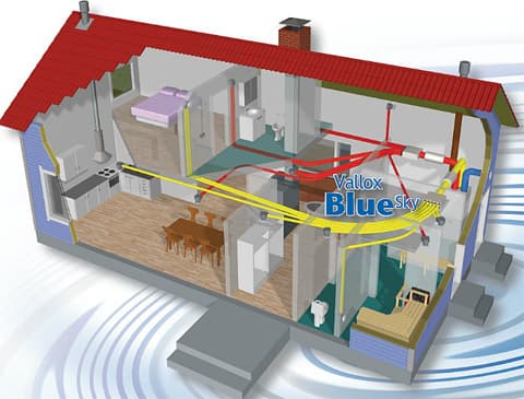 Taipuisa, ääntä vaimentava ja asennusystävällinen ilmanvaihdon kanavajärjestelmä Vallox Blue Sky