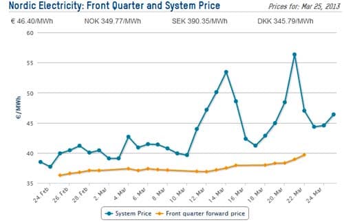 Sähköenergian hinta