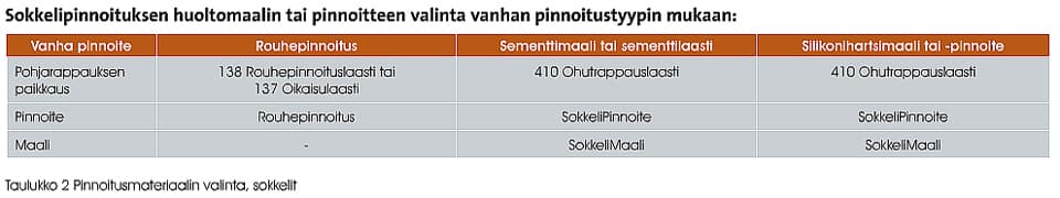 Rapatun sokkelipinnan huoltomaalaustaulukko (klikkaa isommaksi)