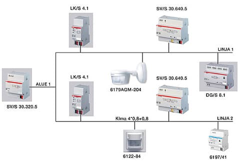 KNX-taloautomaatio on Standardi