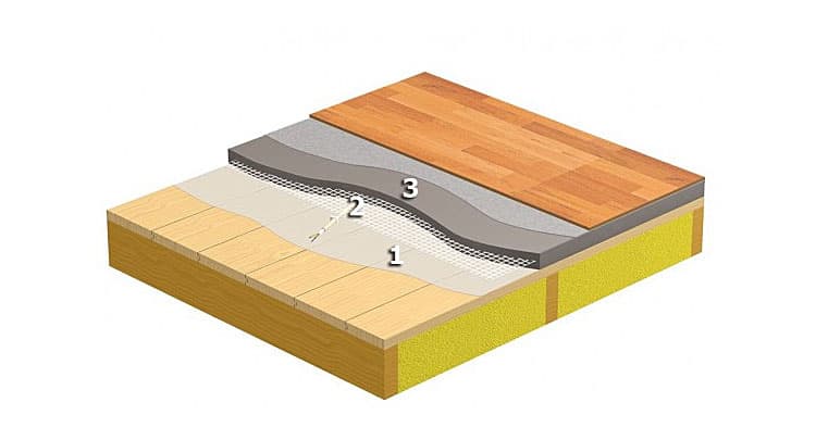 Ratkaisuun liittyvät tuotteet: 1. weber MD 16, 2. weberfloor 4945, 3, weber 120 RENO tai tai 3300 Oikaisutasoite