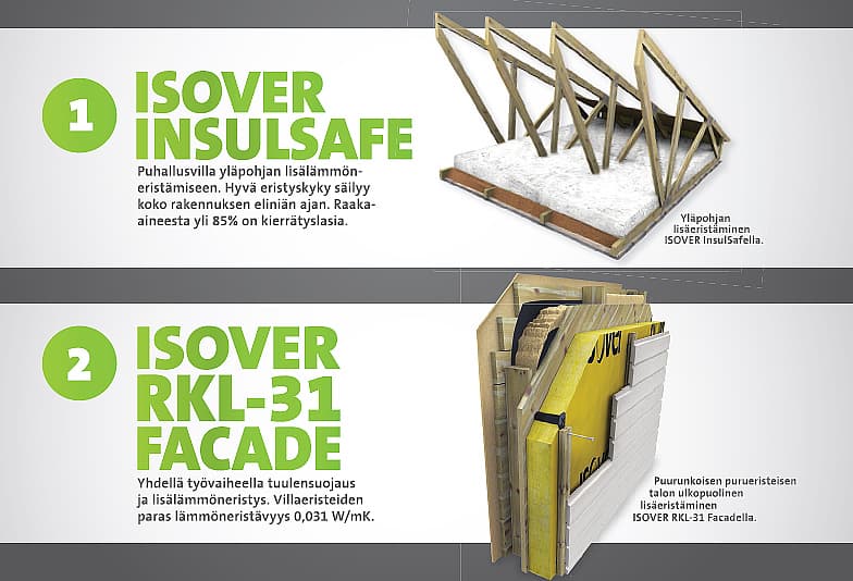 <p data-block-key="h1roc">ISOVER InsulSafe yläpohjaan ja ISOVER RKL-31 Facade seinään. (Klikkaa kuvaa isommaksi.)</p>