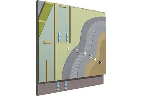 Ratkaisuun liittyvät tuotteet 1. weber BluClad-julkisivulevy, 2. weber.vetonit 410, 3. weber Lasikuituverkko, 4. weber.vetonit SilcoMaali, 5. weber.vetonit SilcoPinnoite