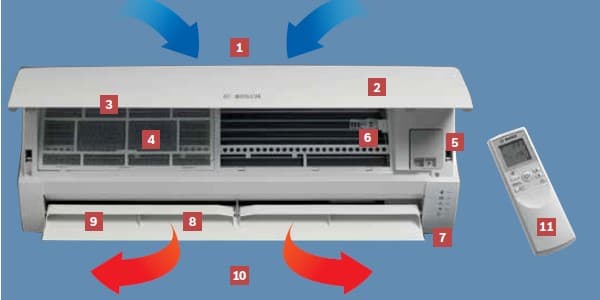 Luotettavaa tekniikkaa