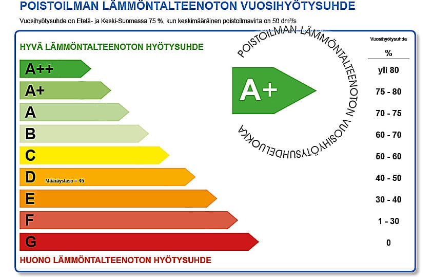 <p data-block-key="q01id">VTT:n sertifikaatti on hyvä apu eri koneiden vertailuun.</p>