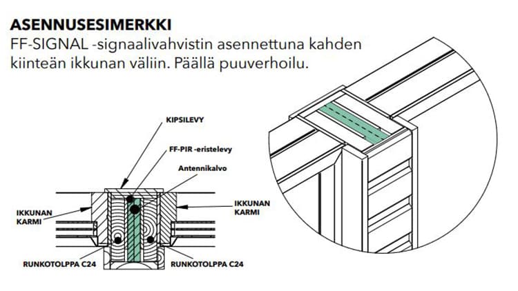 FF-SIGNALin asennus, mitä tulee ottaa huomioon?