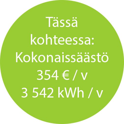 Lähde: ISOVER energiansäästölaskuri