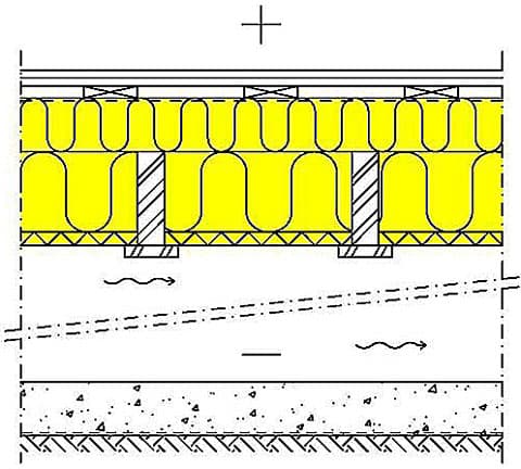 Ratkaisun rakenne ylhäältä alaspäin (vanha rakenne lisäeristetään): Pintamateriaali 2x15 mm Gyproc GL15 lattiakipsilevy, levysaumat limitetään kerroksissa Harvalaudoitus vähintään 22x100 mm k300 Höyrynsulku ISOVER VARIO® Xtra Koolaus 48x100 mm k600 + ISOVER KL-33 100 mm