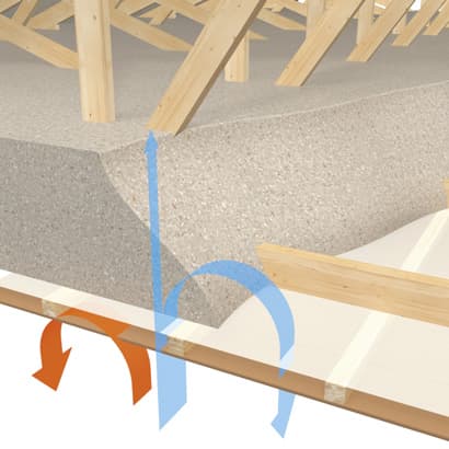 <p data-block-key="aszcn">Ekovilla on Suomen suosituin yläpohjaeriste.</p>