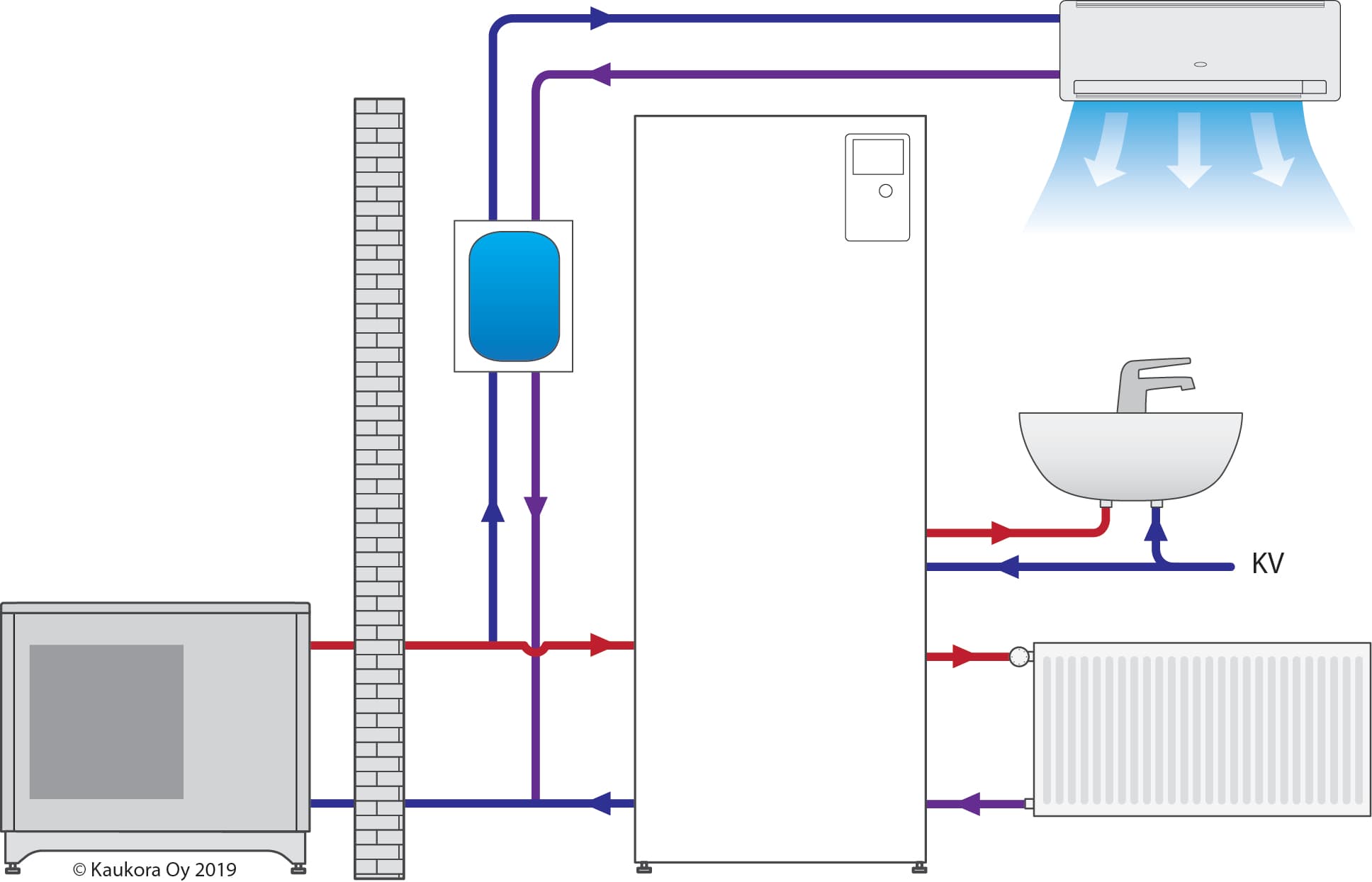 <p data-block-key="i6klj">Havainnekuvassa Jäspi Tehowatti Air Mono tai Nordic jäähdytyksen kanssa.</p>