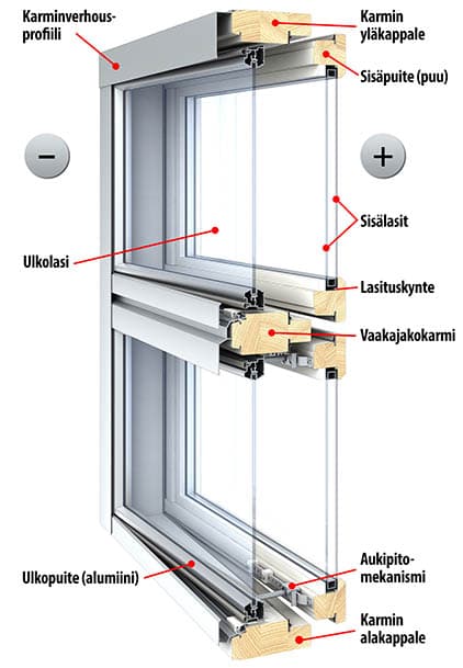 <p data-block-key="4fuaz">Kuva: Fenestra Oy</p>