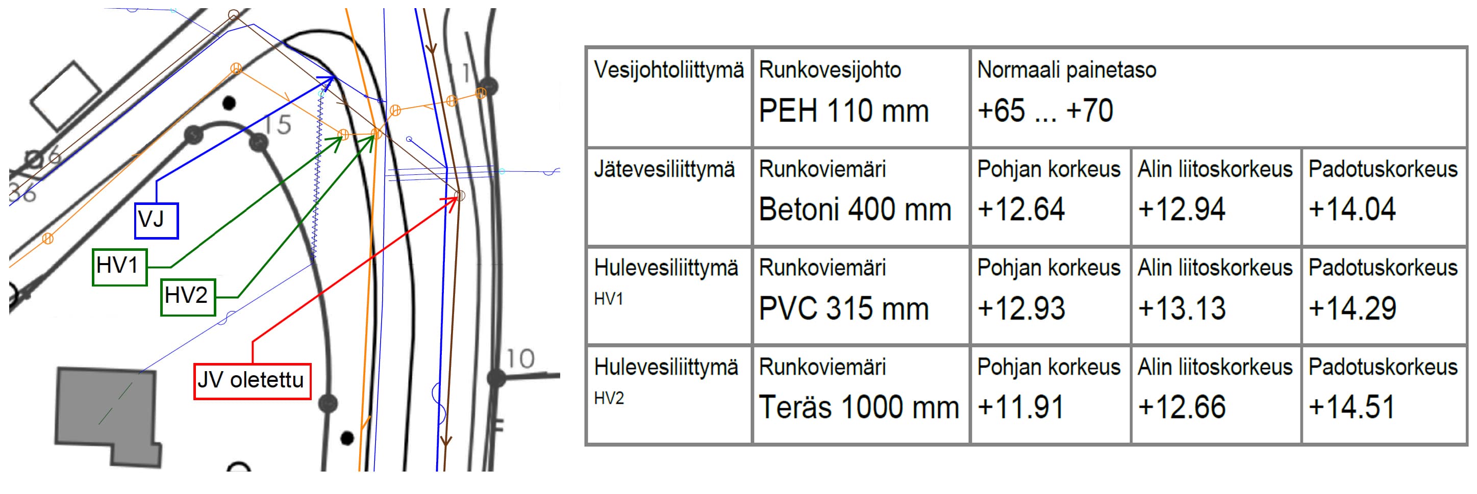 Liitoskohtalausunto määrittelee, miten pientalokiinteistö liitetään kunnallistekniikkaan.