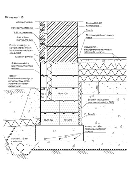 <p data-block-key="m1nm6">U8 maanvarainen perustus</p>