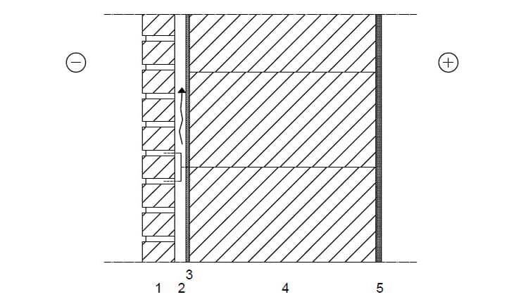 <p data-block-key="qrrms">U8 tiiliverhous detalji</p>