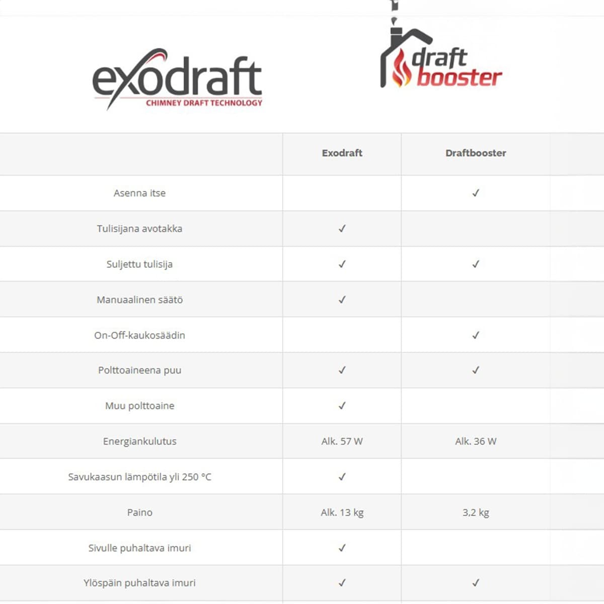 Exodraft vai draftbooster