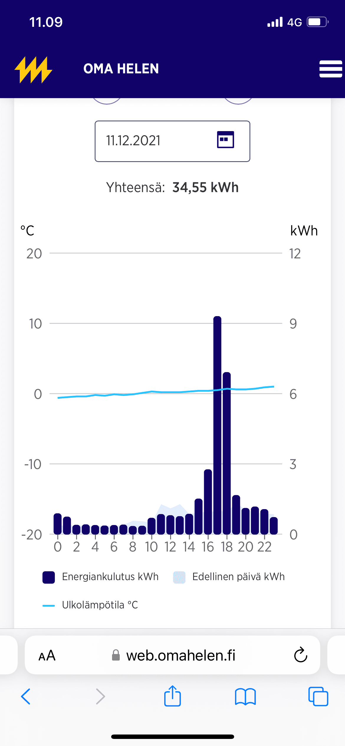 Innohome sähkönkulutus 21