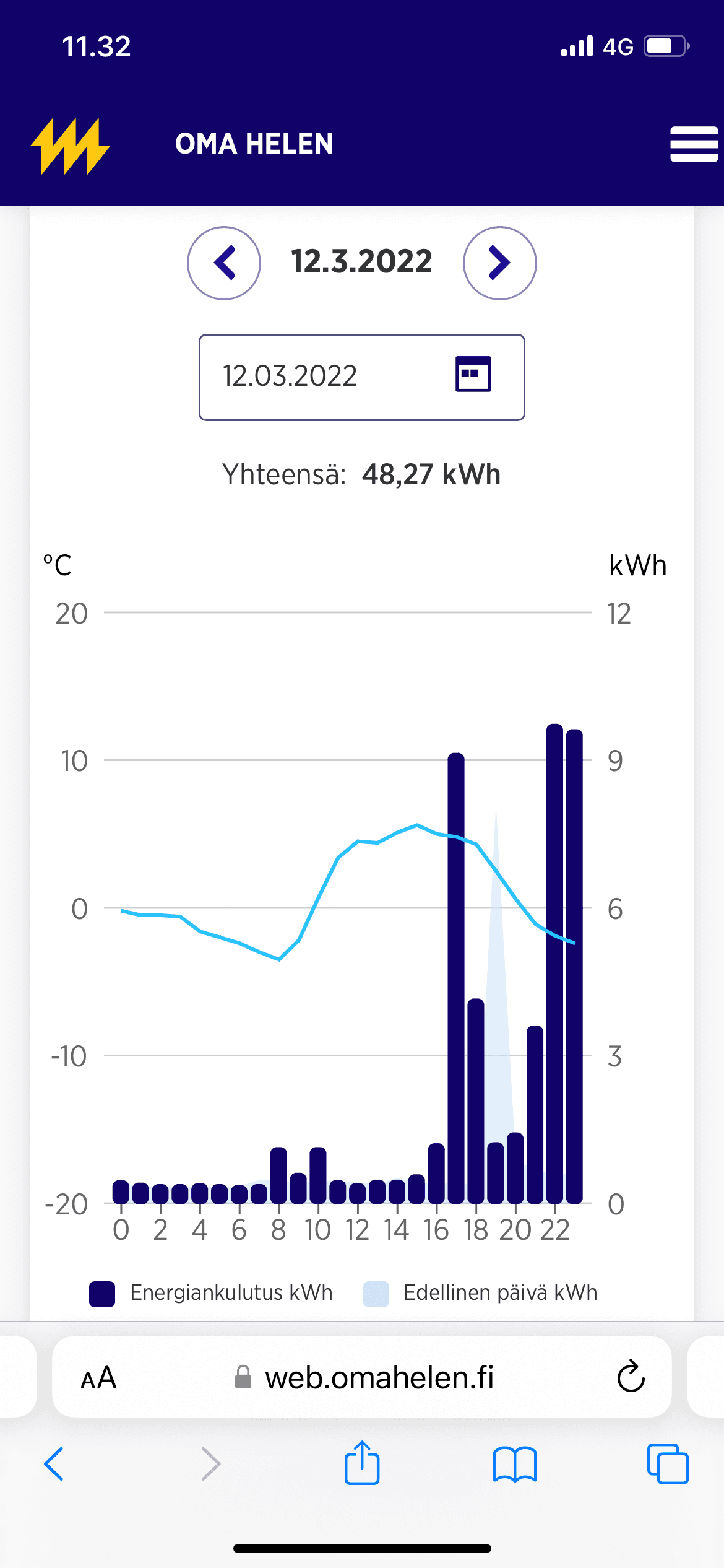 Innohome sähkönkulutus 22