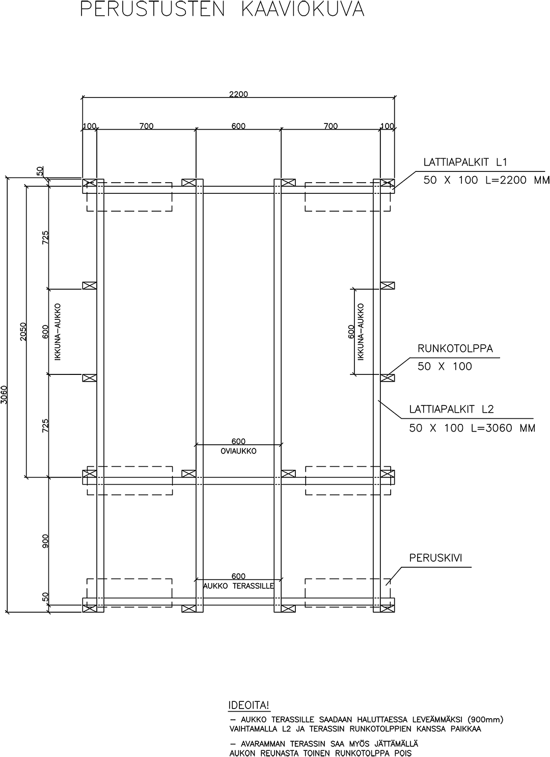 <p data-block-key="4x6fd">Leikkimökin kaaviokuva.</p>
