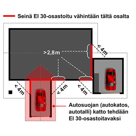 Autokatos tai autotalli kiinni rakennuksessa.