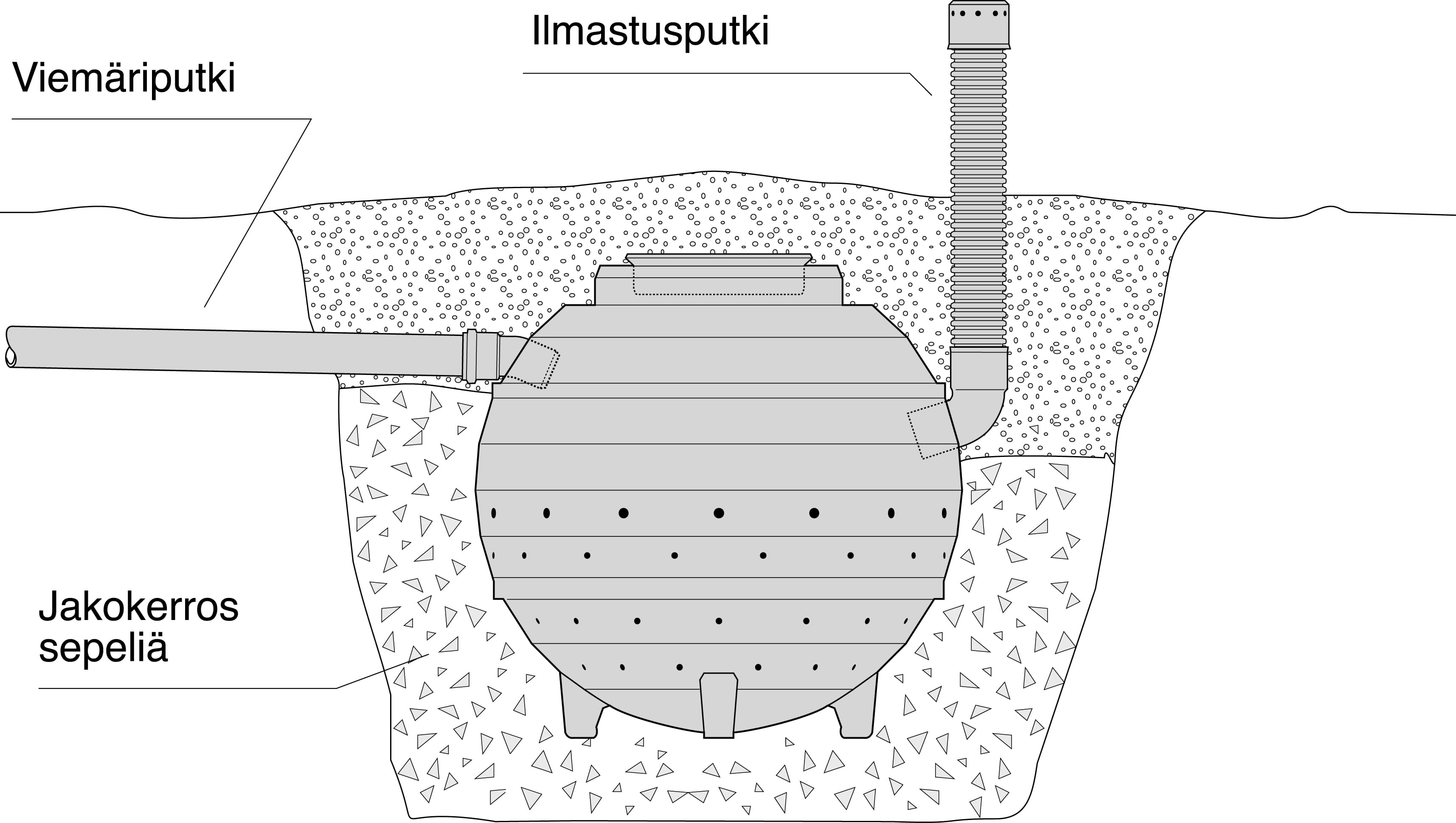 Saunakaivo: ratkaisu mökeille sekä saunoille