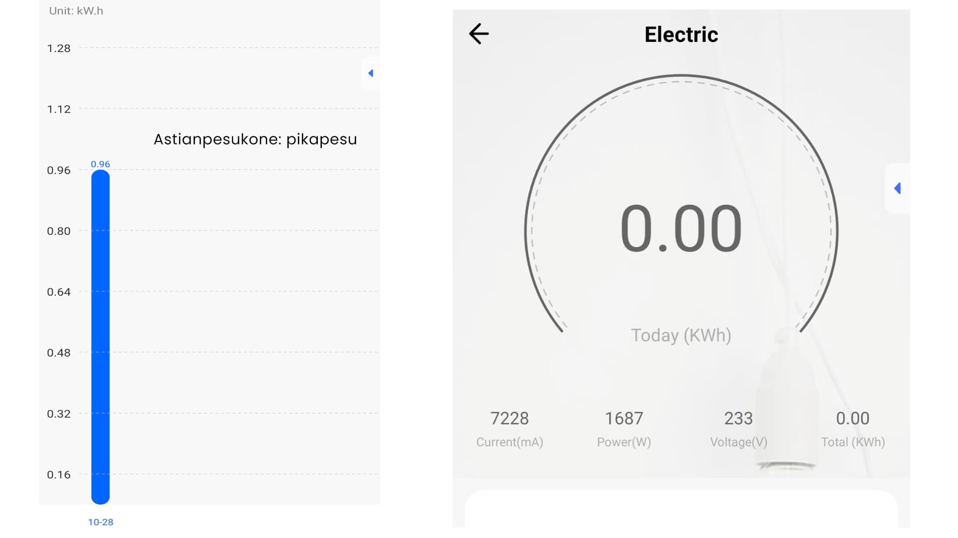 <p data-block-key="hwzmx">Grafiikka kertoo usein käyttämämme pikapesun energiankulutuksen.</p>