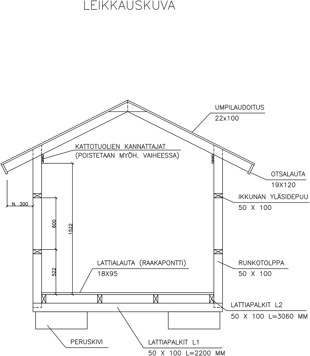 <p data-block-key="xlst1">Leikkimökin leikkauskuva.</p>
